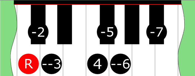 Diagram of Double Harmonic 4 (Mode 4) scale on Piano Keyboard